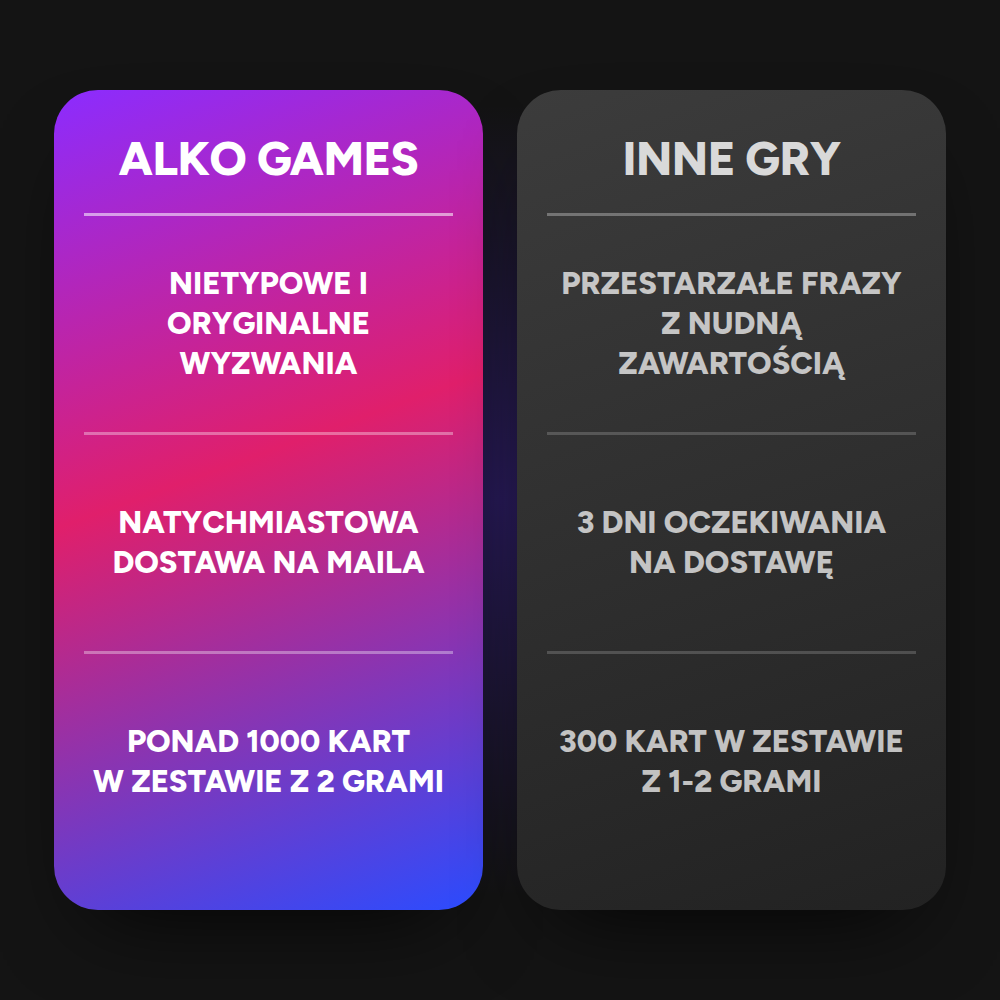 Zestaw "Pytanie czy Wyzwanie" + "Nigdy Przenigdy" (Do Wydruku)